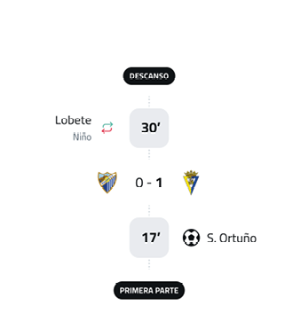 A soccer game is being played, with the score at 3-1. The image shows the scoreboard, which displays the current score and the teams playing. Contenido generado con IA