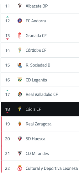 A computer screen displaying a list of soccer teams. Descripci n generada con IA