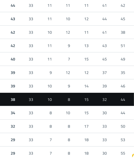 A computer screen displaying a list of soccer teams. Descripci n generada con IA