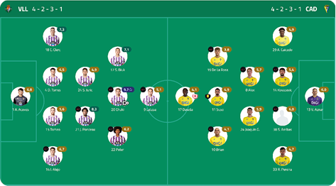 A soccer team's formation is displayed on the field. Descripci n generada con IA