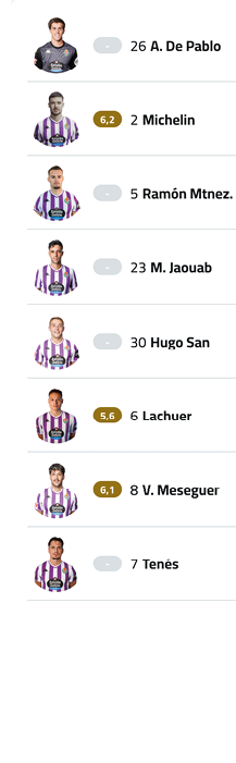 A list of soccer players with their numbers and names. Descripci n generada con IA