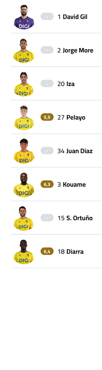 A group of men are shown in a grid format, with some of them wearing yellow shirts. Contenido generado con IA