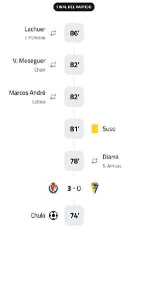 A soccer game is being played with a score of 3-0. Descripci n generada con IA