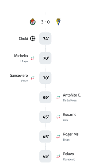 A white and black scoreboard shows the score of a soccer game. Descripci n generada con IA