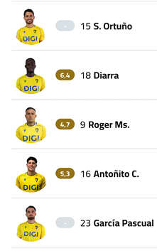 A list of soccer players with numbers and names. Descripci n generada con IA