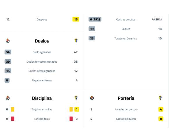 A table with a yellow line on it. Descripci n generada con IA