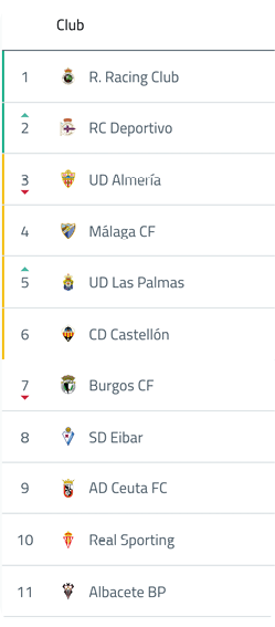 A computer screen displaying a soccer game with the score and the teams. Descripci n generada con IA