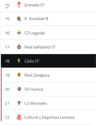 A table with a black background and white numbers. Descripci n generada con IA