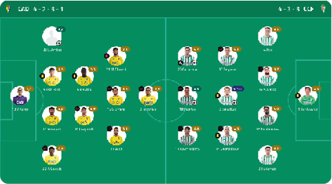 A soccer team's lineup is displayed on a green field. Descripci n generada con IA
