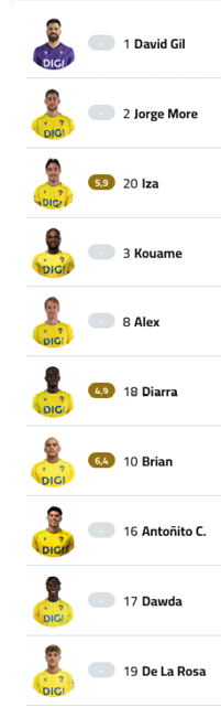 A soccer team's lineup is displayed in a table. Descripci n generada con IA