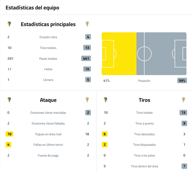 A soccer game is being played with two teams. Descripci n generada con IA