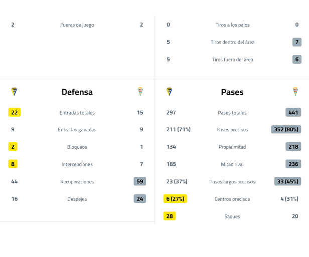 A table with two columns, one labeled Defensa and the other labeled Pasos. Descripci n generada con IA