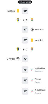 A soccer game is being played with two teams. Descripci n generada con IA