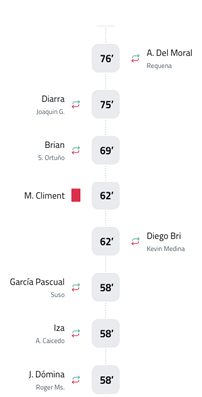 A white line with numbers on it. Descripci n generada con IA
