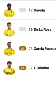 A soccer team's lineup is displayed on the screen. Descripci n generada con IA