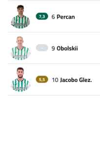 A soccer team's lineup is displayed on the screen. Descripci n generada con IA