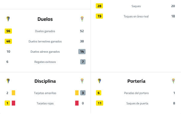 A yellow and red chart with numbers and words. Descripci n generada con IA