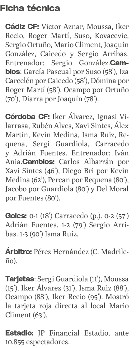 Ficha t cnica C diz CF: Victor Aznar, Moussa, Iker Recio, Roger Mart , Suso, Kovacevic, Sergio Ortu o, Mario Climent,...