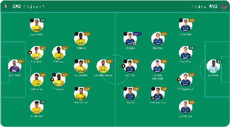A soccer team's lineup is displayed on the screen. Descripci n generada con IA