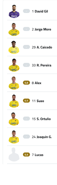 A list of soccer players with their numbers and names. Descripci n generada con IA