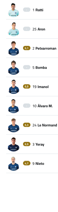 A list of soccer players with their numbers and names. Descripci n generada con IA