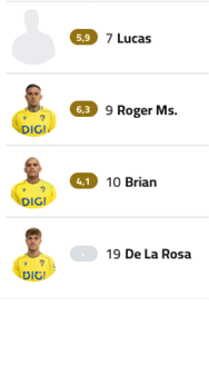 A group of men are on a soccer team. Descripci n generada con IA