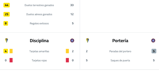 A table with two columns, one with the word Disciplina and the other with the word Portoria. Descripci n generada con IA