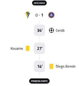 A soccer game is being played with a score of 0 to 1. Descripci n generada con IA