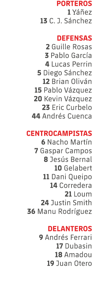 PORTEROS 1 Y ez 13 C. J. S nchez DEFENSAS 2 Guille Rosas 3 Pablo Garc a 4 Lucas Perrin 5 Diego S nchez 12 Brian Oliv...