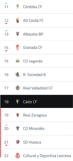 A computer screen displaying a soccer game with the score and the teams. Descripci n generada con IA