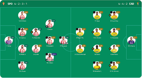 A soccer team's formation is displayed on a green field. Descripci n generada con IA