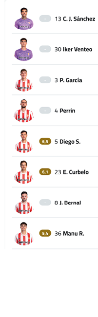A list of soccer players with numbers and names. Descripci n generada con IA