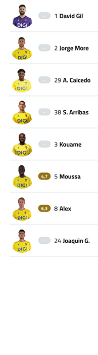 A list of soccer players with numbers and names. Descripci n generada con IA
