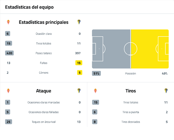 A soccer field with a yellow and gray background. Descripci n generada con IA
