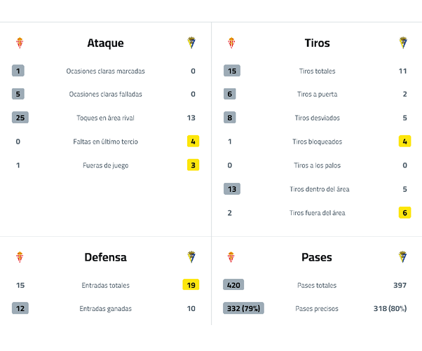 A table with two columns, one with the word “Ataque" and the other with the word "Tiros". Descripci n generada con IA