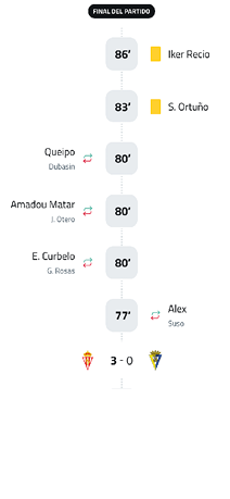 A soccer game is being played with the score at 3-0. Descripci n generada con IA