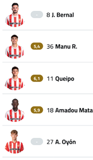 A list of soccer players with numbers and names. Descripci n generada con IA