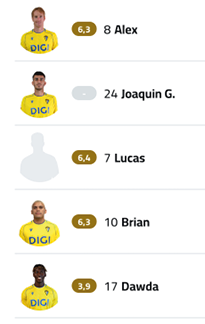 A list of soccer players with numbers and names. Descripci n generada con IA