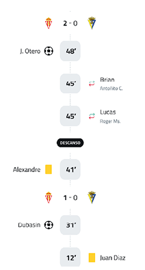A soccer game is being played with a score of 2-0. Descripci n generada con IA