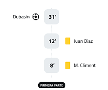 A soccer game is being played with two teams. Descripci n generada con IA