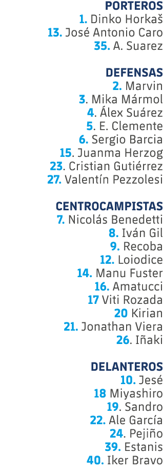 PORTEROS 1. Dinko Horka 13. Jos  Antonio Caro 35. A. Suarez DEFENSAS 2. Marvin 3. Mika M rmol 4.  lex Su rez 5. E. C...