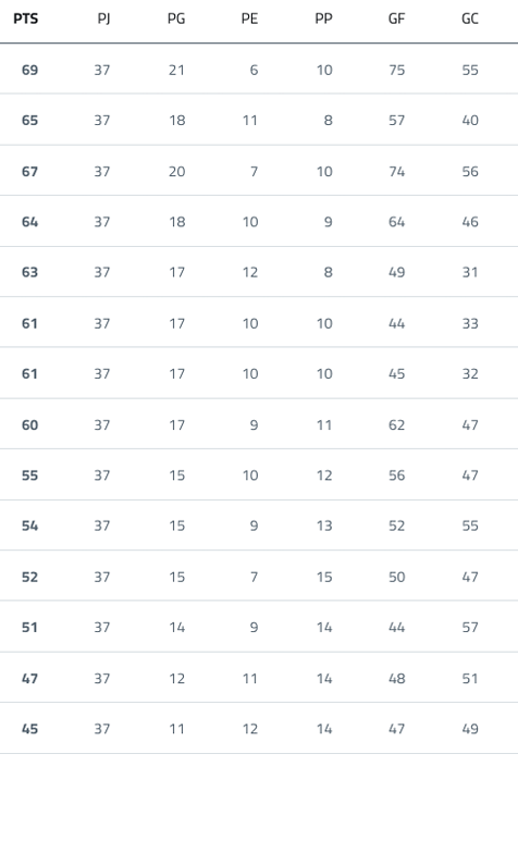 A table with numbers and a green row. Descripci n generada con IA