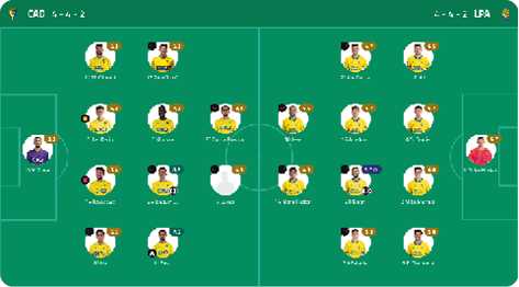 A soccer team's lineup is displayed on a green field. Descripci n generada con IA