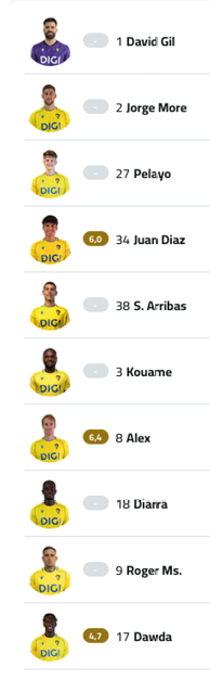 A list of soccer players with their numbers and names. Descripci n generada con IA