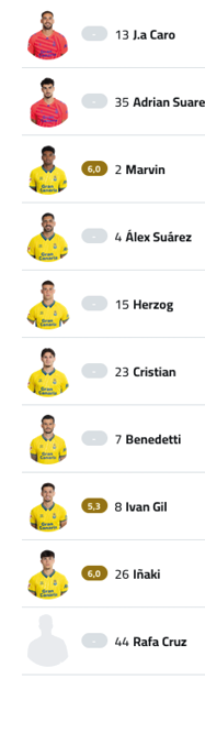 A list of soccer players with their numbers and names. Descripci n generada con IA