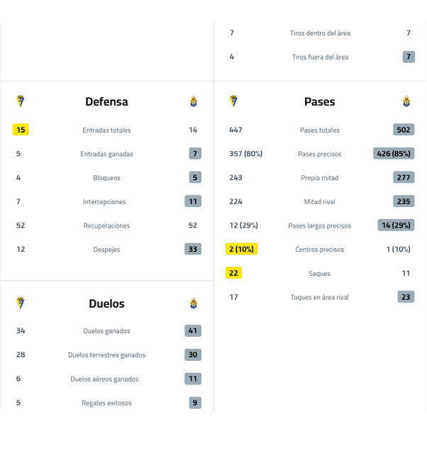 A table with numbers and words on it. Descripci n generada con IA