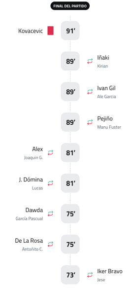 A chart showing the progress of a tennis match. Descripci n generada con IA