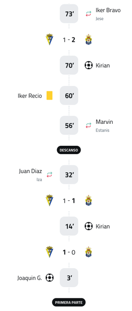 A soccer game is being played between two teams. Descripci n generada con IA