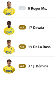 A list of soccer players with numbers and names. Descripci n generada con IA