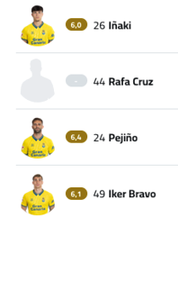 A list of soccer players with numbers and names. Descripci n generada con IA